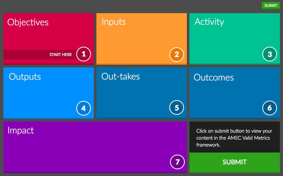 AMEC's Integrated Evaluation Framework