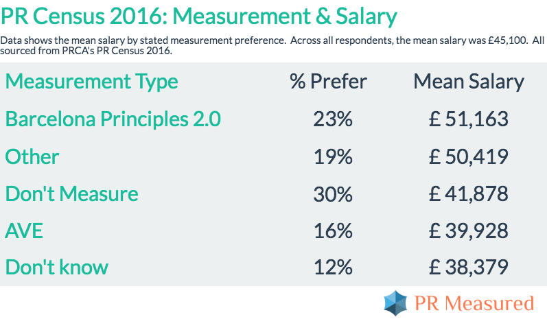 pr-census-earnings-measurement